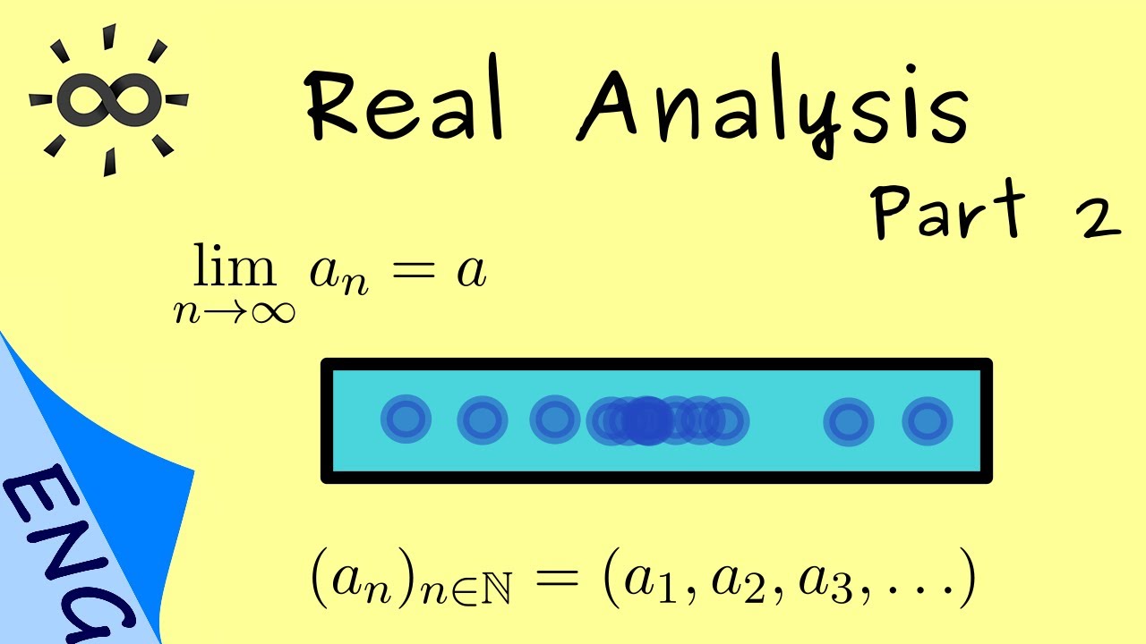 Basic and Real Analysis Revision Videos